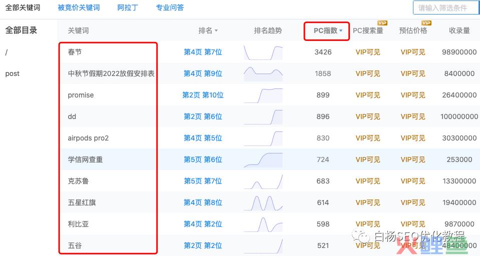 白杨SEO:做百度SEO流量,你找对关键词的PC和移动搜索量了吗?