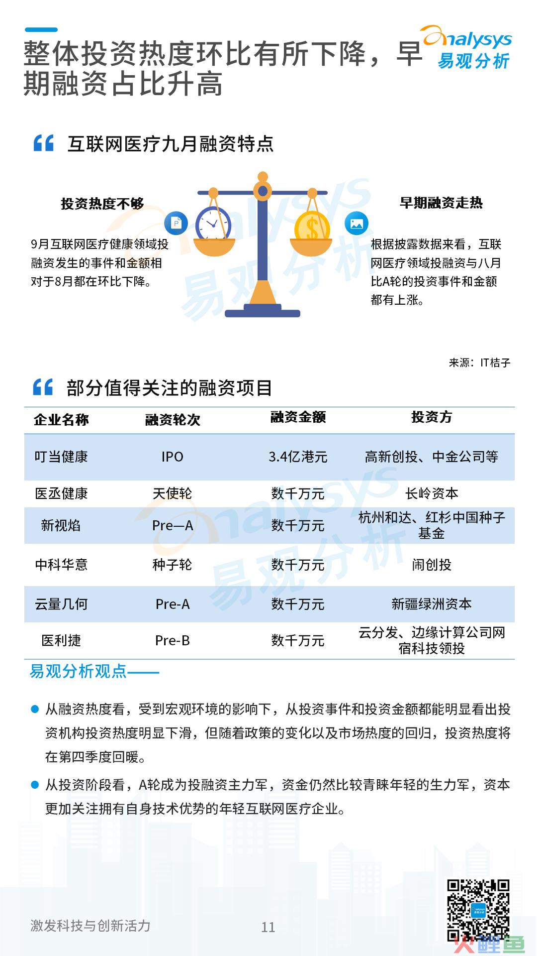 互联网医疗领域月度观察——数字乡村建设加快,“互联网+医疗健康”带动乡村高质量发展