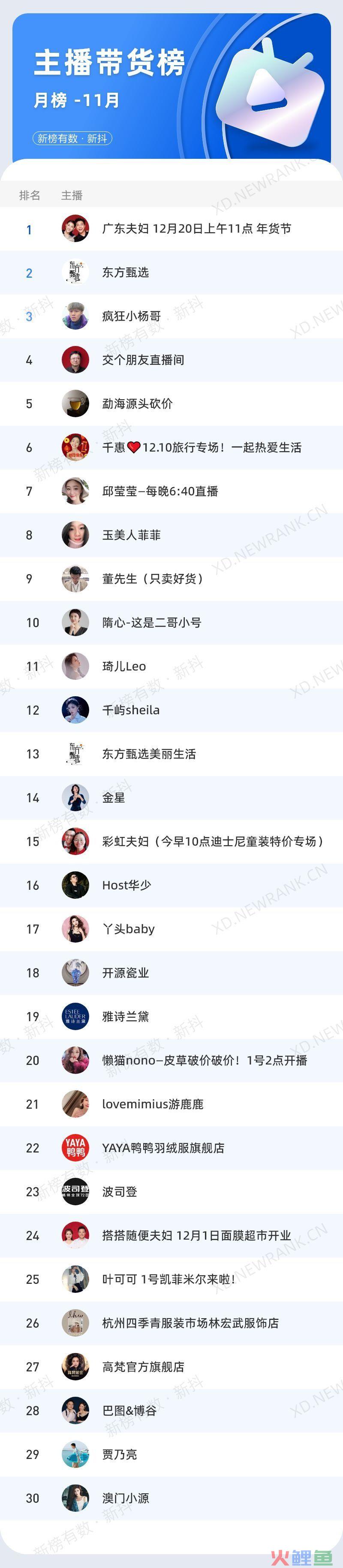 单场直播销售额破7亿，这类商品在抖音卖爆了！
