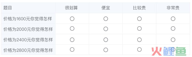 产品定价策略——价格敏感度分析