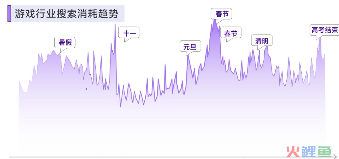 搜索效果广告怎么才能投得好？这份干货笔记，请勿外传！