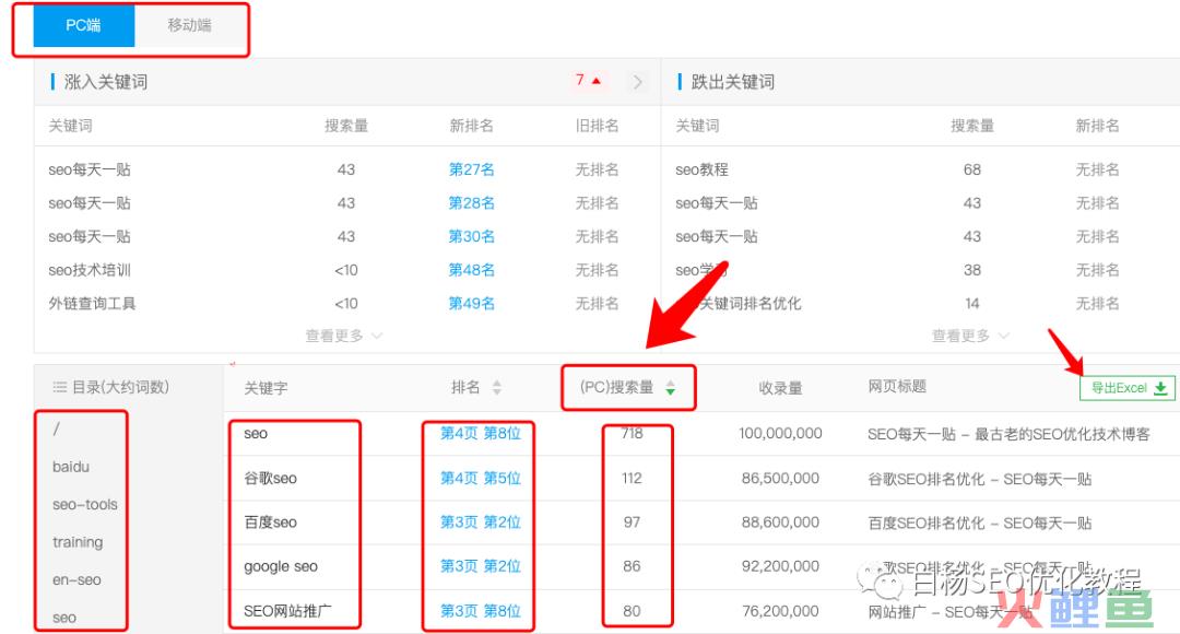 白杨SEO:做百度SEO流量,你找对关键词的PC和移动搜索量了吗?