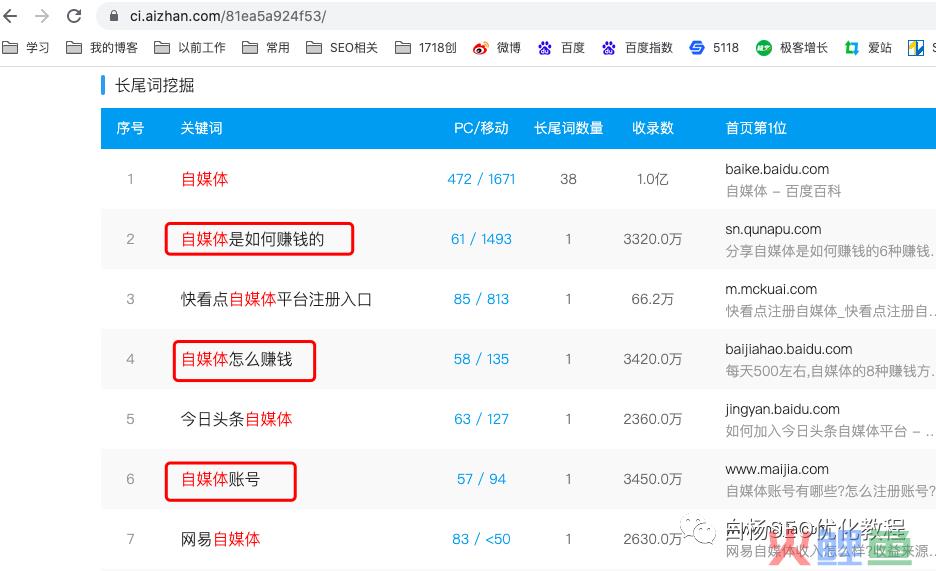 白杨SEO:做百度SEO流量,你找对关键词的PC和移动搜索量了吗?
