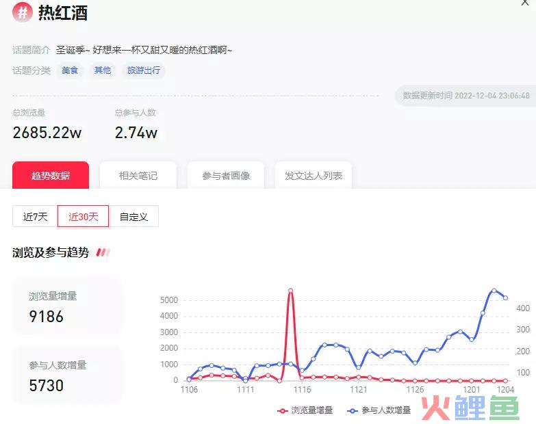 从热奶宝到围炉煮茶，谁在争抢冬日限定流量