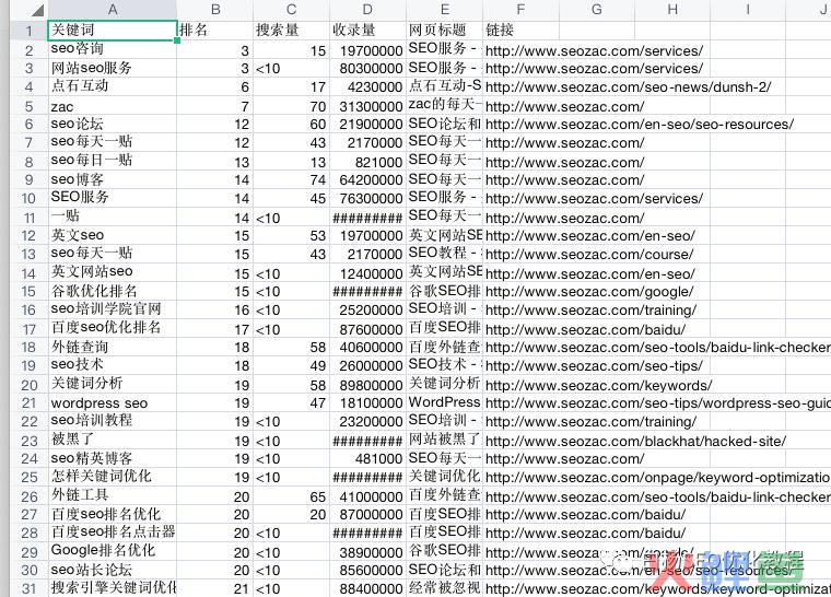 白杨SEO:做百度SEO流量,你找对关键词的PC和移动搜索量了吗?