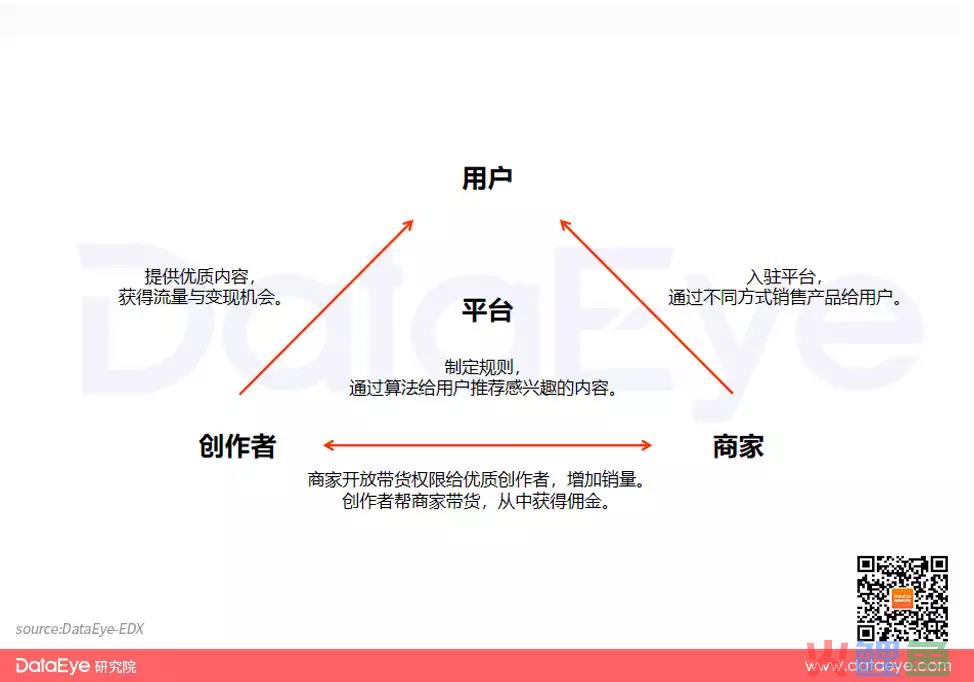 日观看破百亿！有商家涨粉3W，点赞190W，抖音图文的流量红利怎么抓？