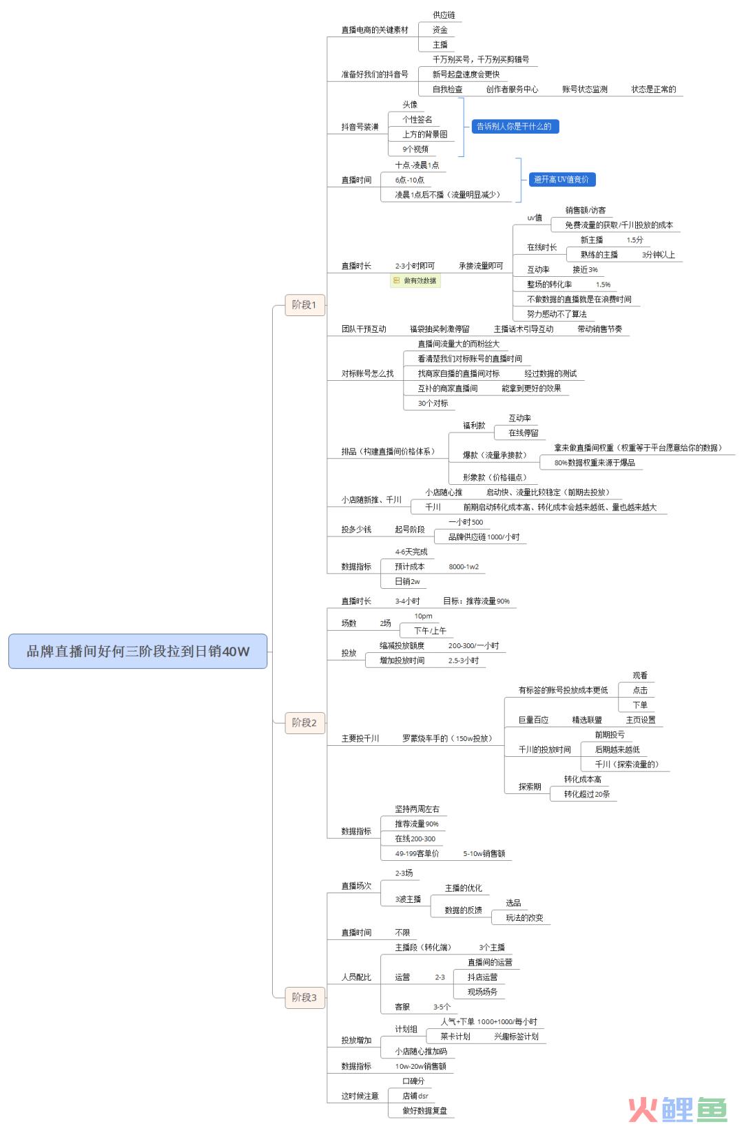 抖音挂天猫链接，转化效率会低吗？抖音平台达人的佣金如何申请开发票？如何拉高抖音店铺评分？