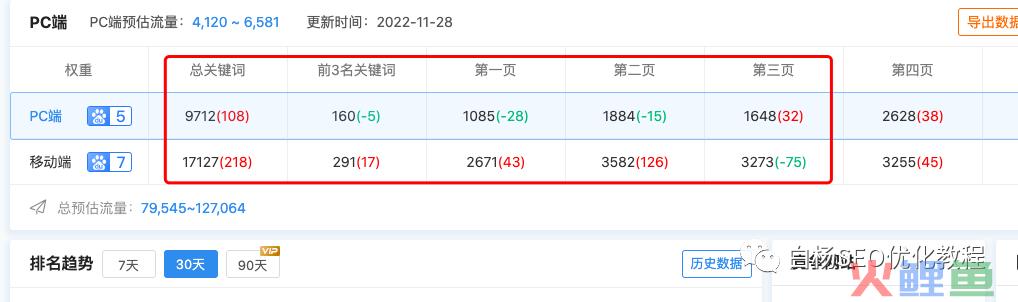 白杨SEO:做百度SEO流量,你找对关键词的PC和移动搜索量了吗?