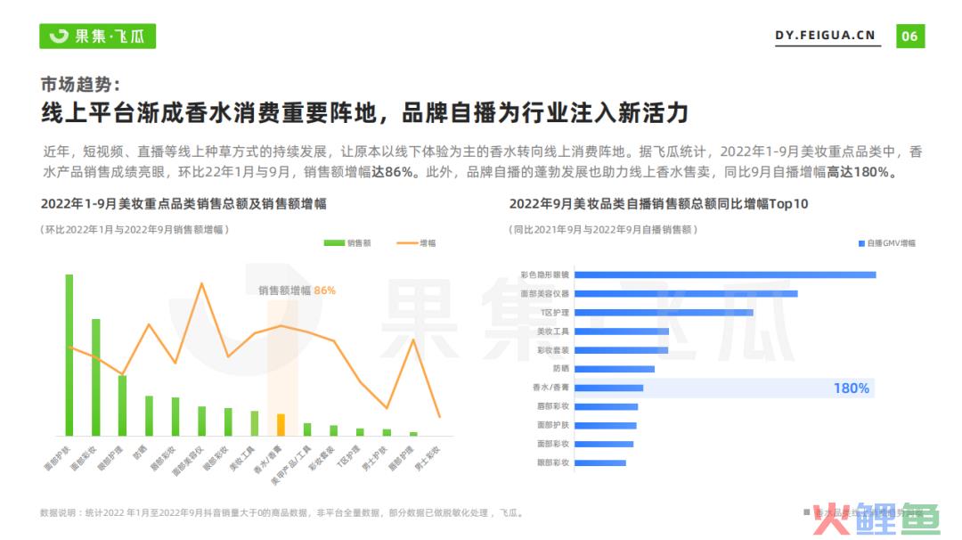 抖音香水市场观察：男性用香意识逐渐觉醒