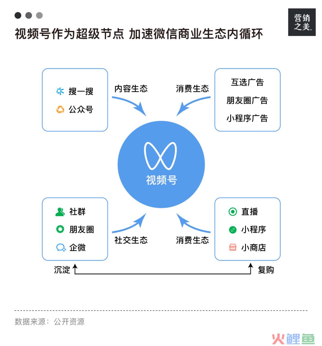 关系式直播,打开服饰存量时代的新蓝海