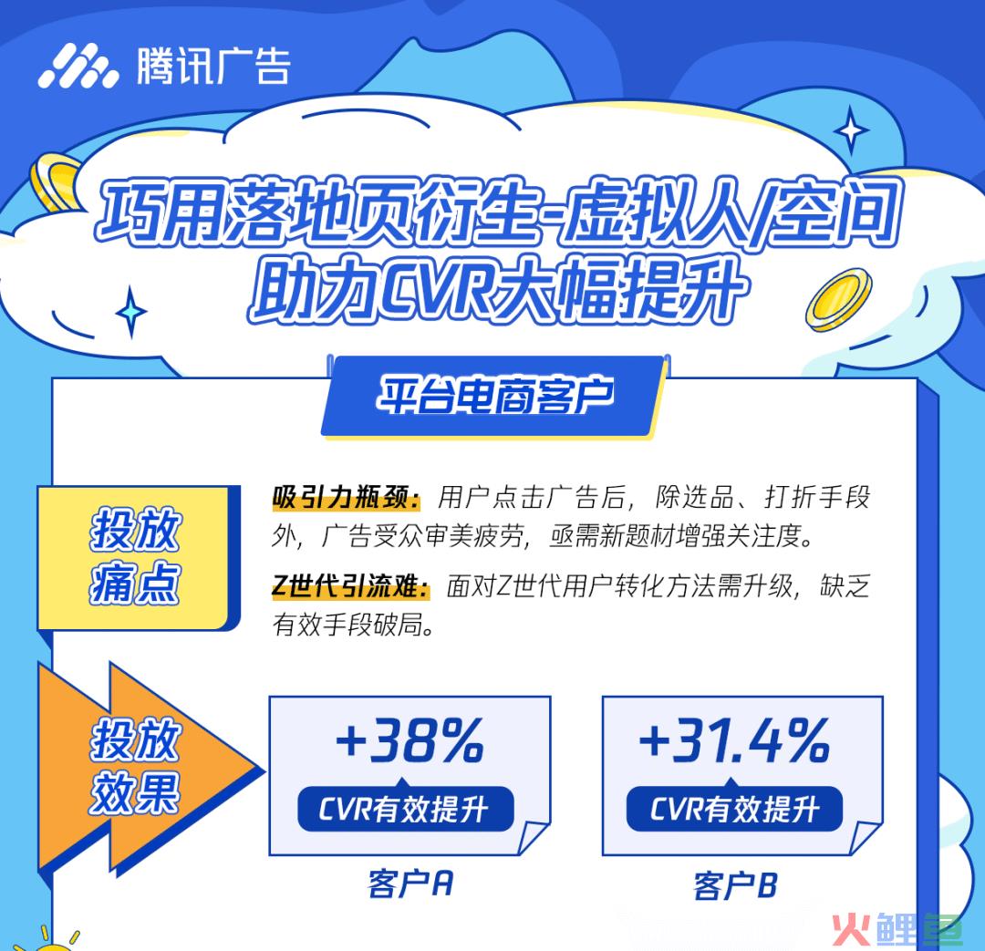 转化率有效提升38%！这些真实案例，起量秘诀都是同一个！