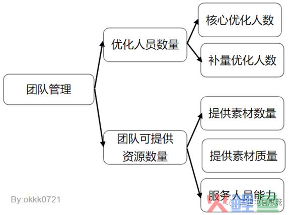 原创｜1个月消耗过亿！零基础的甲方小白有哪些起量秘笈？