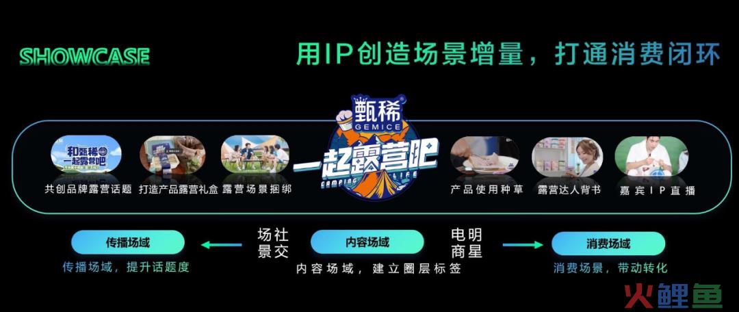 短期转化与长线建设“两手抓”,爱奇艺内容营销再升维
