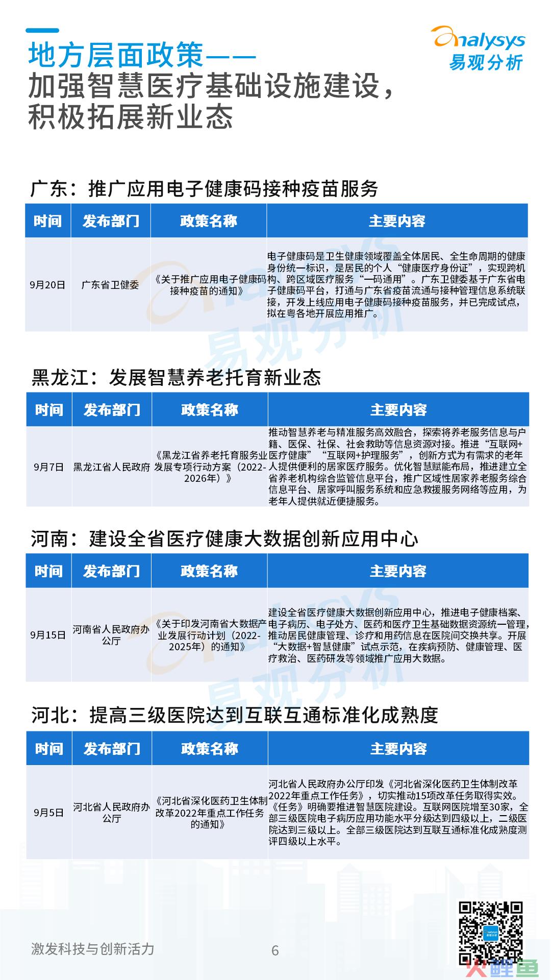 互联网医疗领域月度观察——数字乡村建设加快,“互联网+医疗健康”带动乡村高质量发展