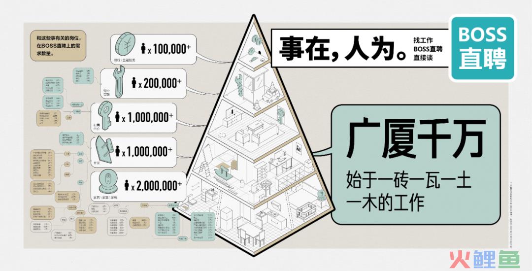 BOSS直聘17句文案：让人看一眼就忘不掉