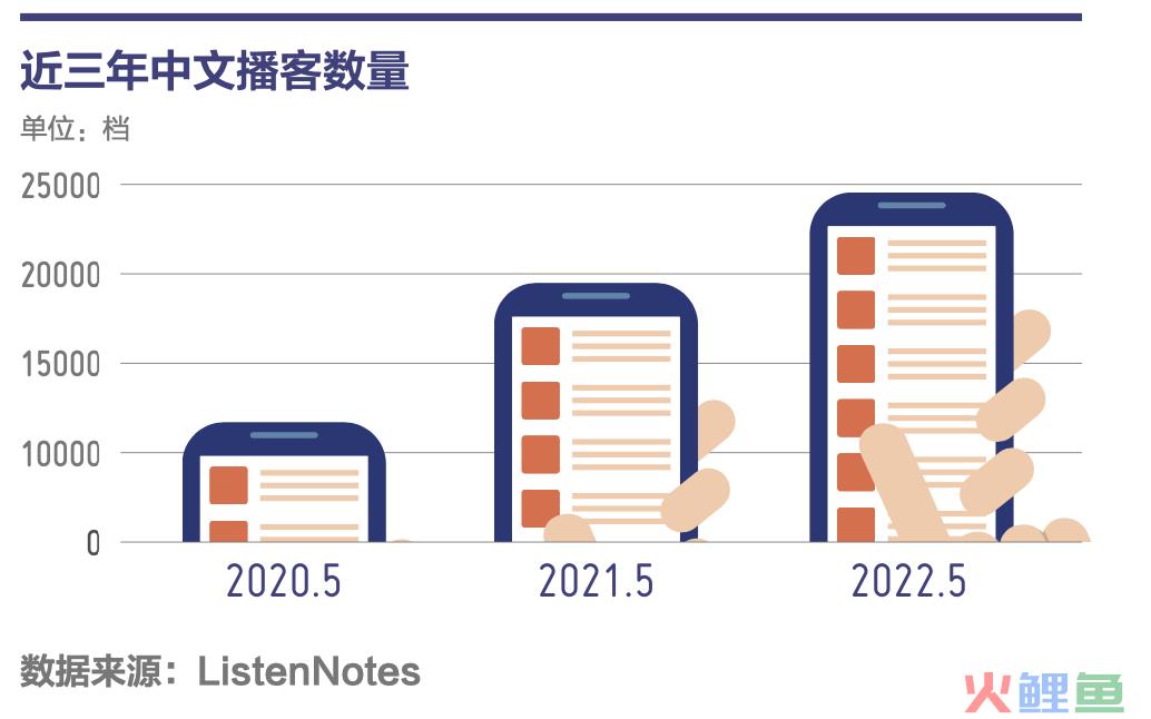 播客营销到底怎么做？我们找品牌和播主聊了聊