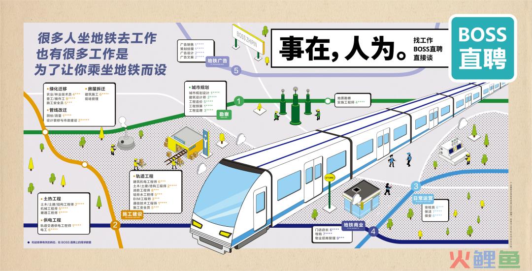 BOSS直聘17句文案：让人看一眼就忘不掉