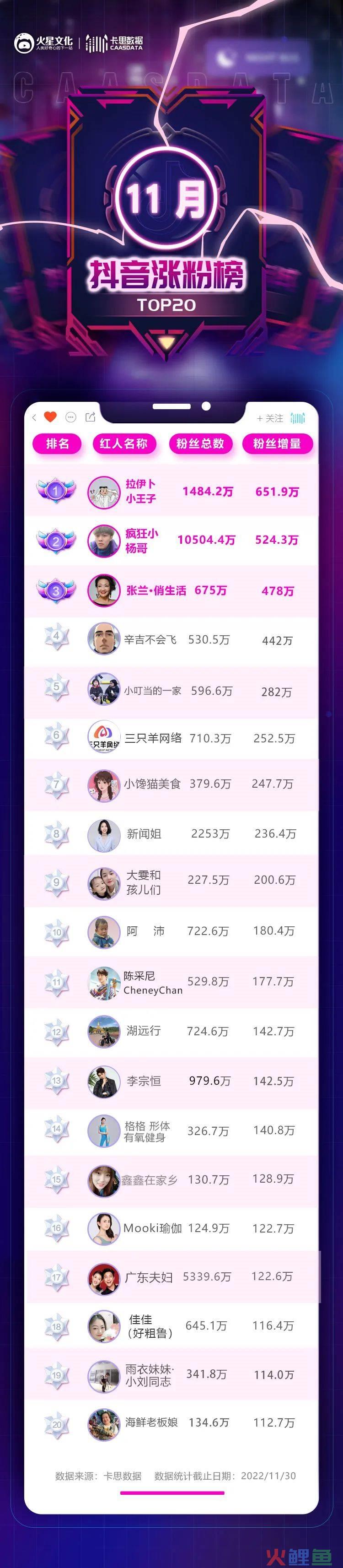 “女版小杨哥”单月涨粉300W，家庭搞笑赛道再造爆款
