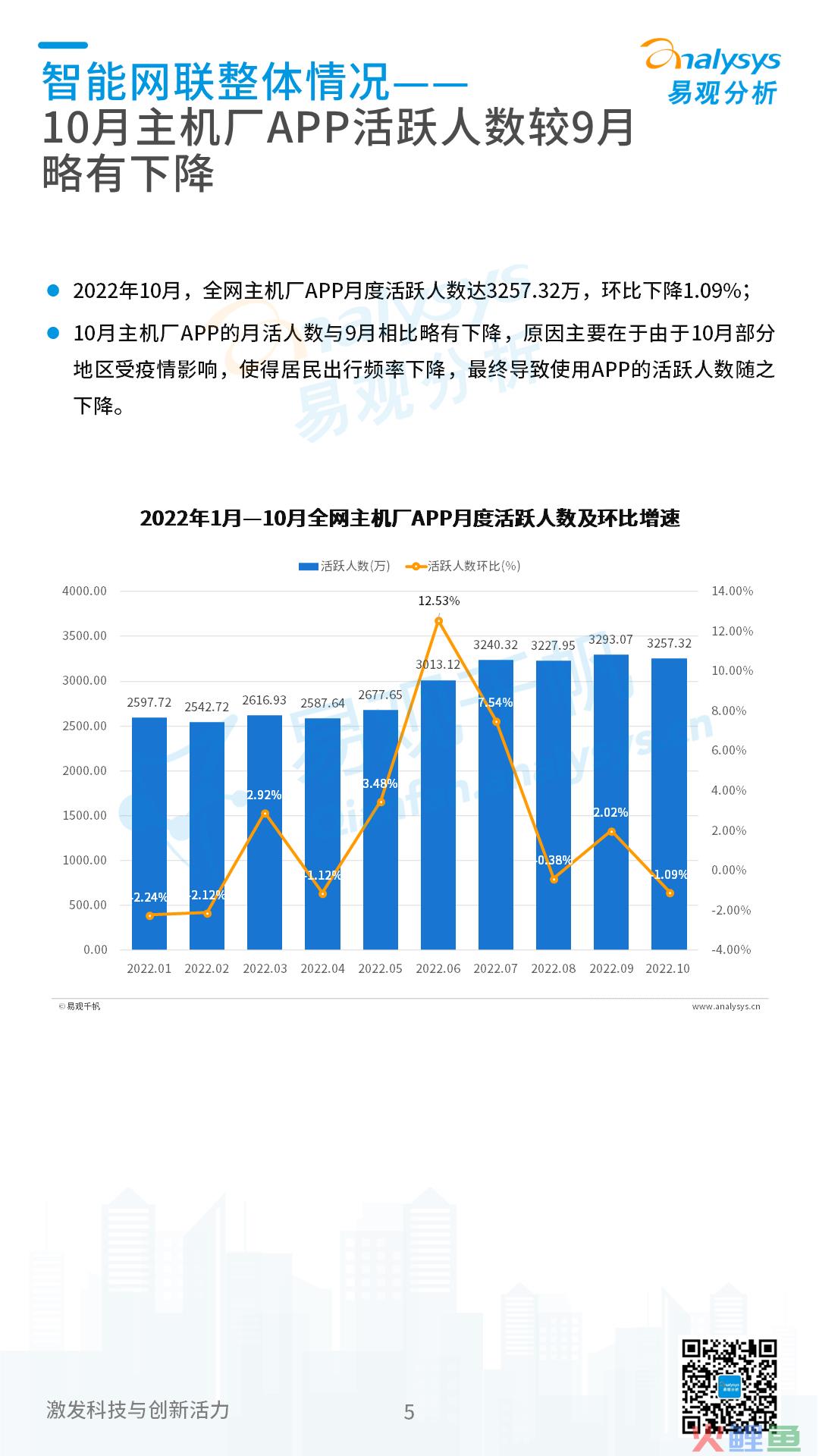 2022年11月中国汽车智能网联月度观察