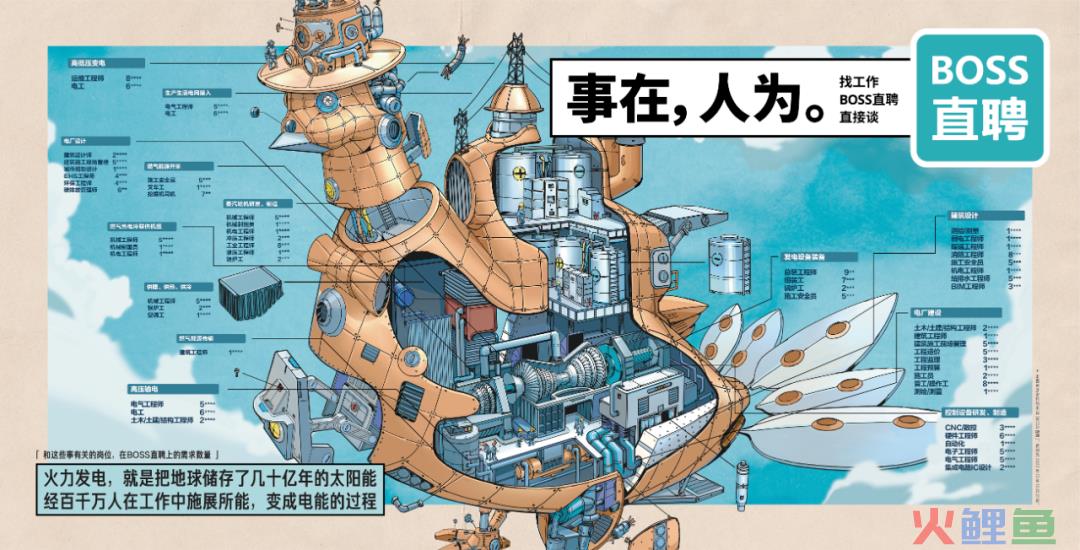BOSS直聘17句文案:让人看一眼就忘不掉