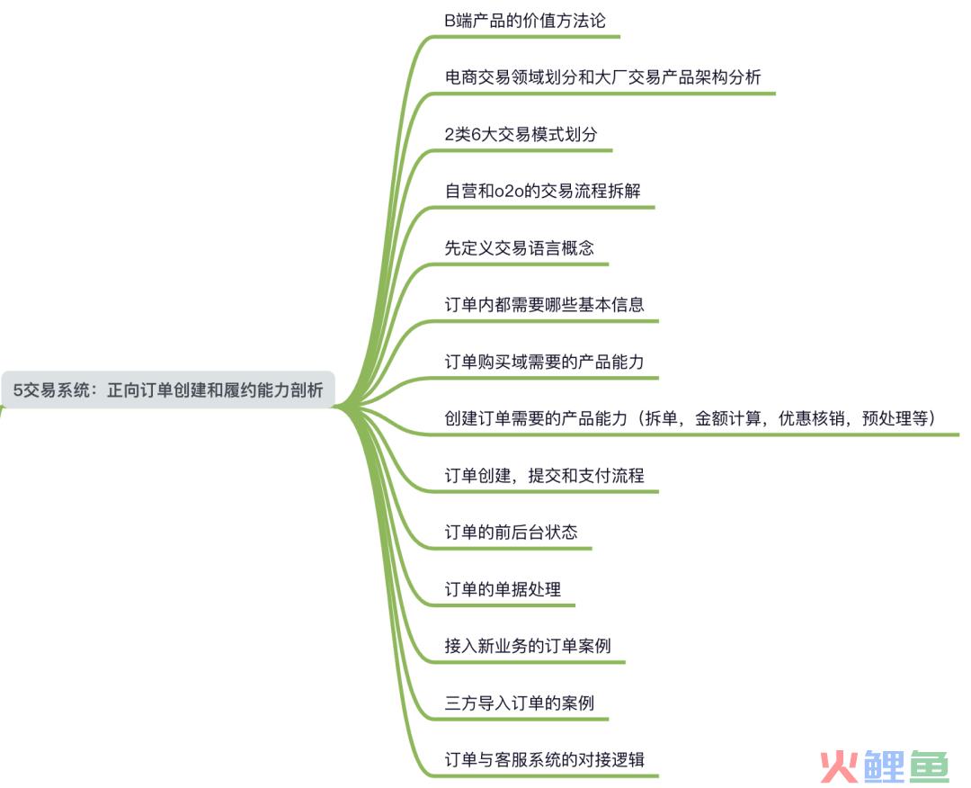 电商产品经理必学：理解一下电商交易流程