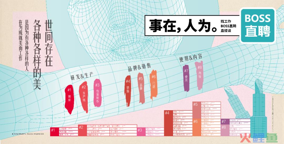 BOSS直聘17句文案:让人看一眼就忘不掉