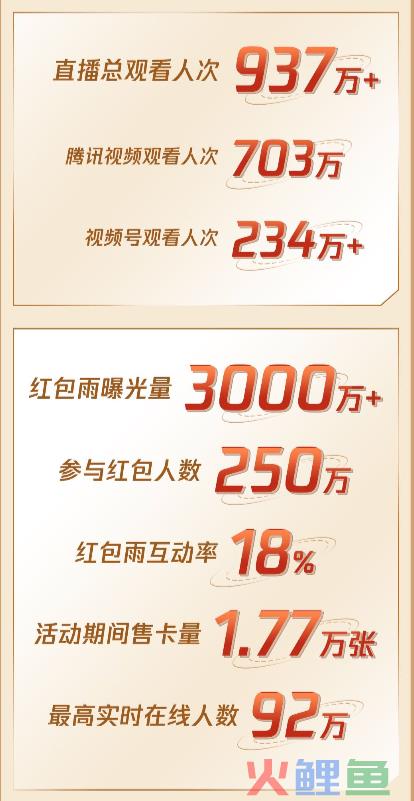 超930万人观看，这场家居带货直播竟有浓浓“综艺味儿”？