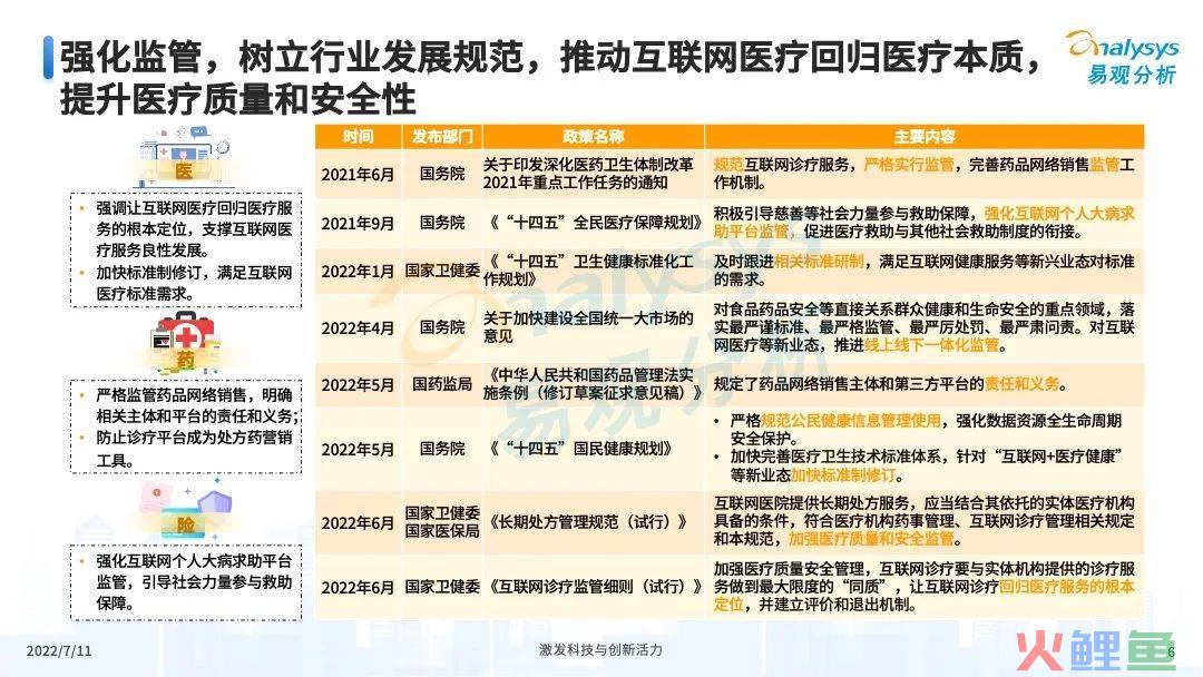 疫情之下，互联网医疗企业该如何解锁应用新场景？