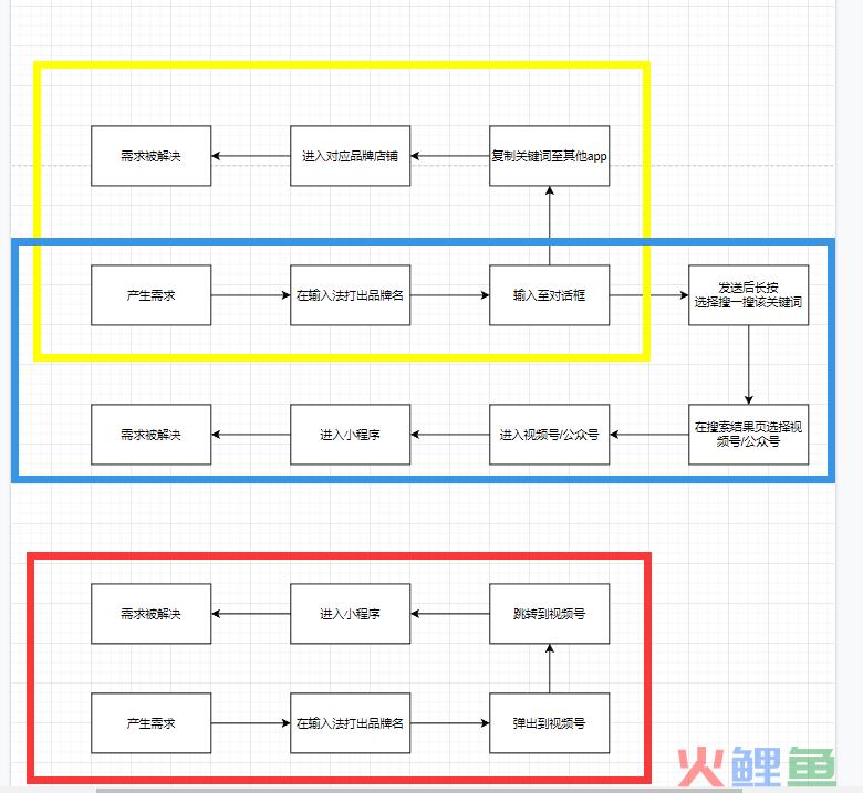 微信键盘正式上线，带来这些营销新机会！