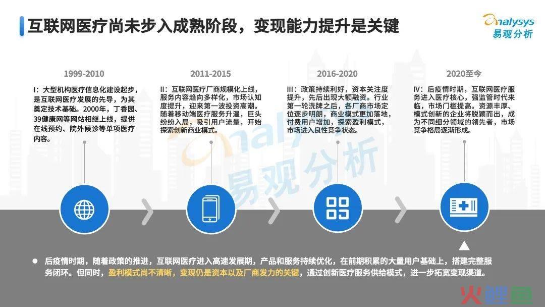 疫情之下，互联网医疗企业该如何解锁应用新场景？