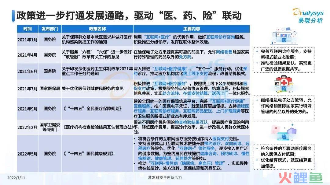 疫情之下，互联网医疗企业该如何解锁应用新场景？