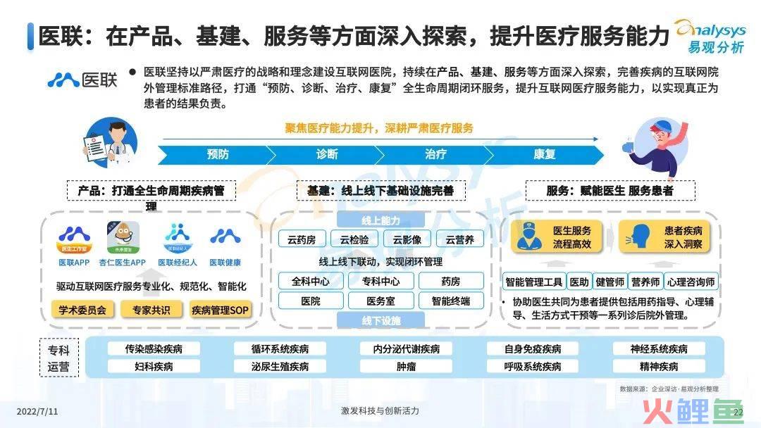 疫情之下，互联网医疗企业该如何解锁应用新场景？