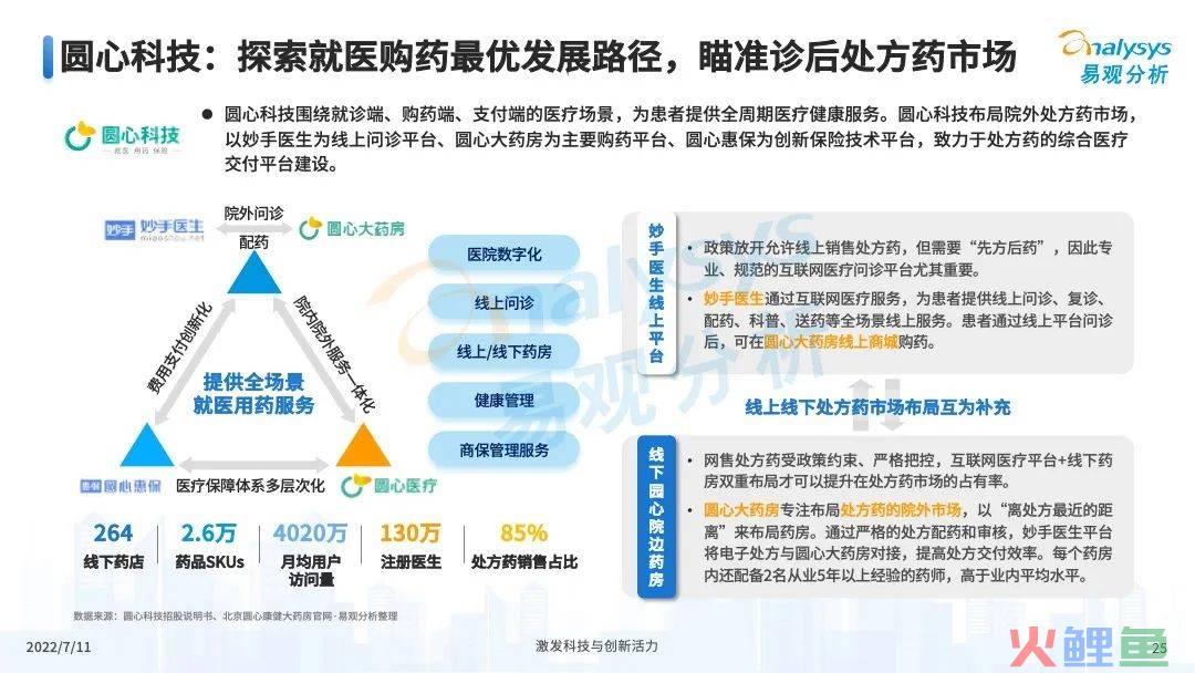 疫情之下，互联网医疗企业该如何解锁应用新场景？