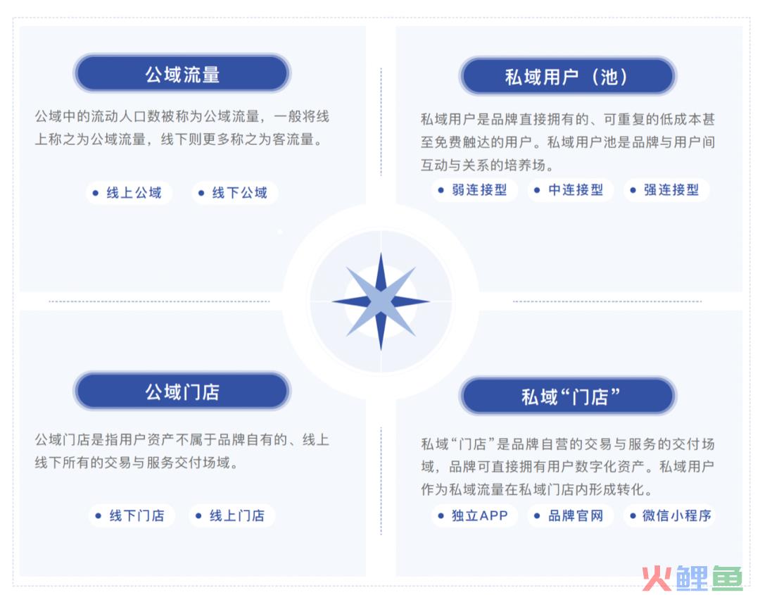 可别再用私域流量解释一切了