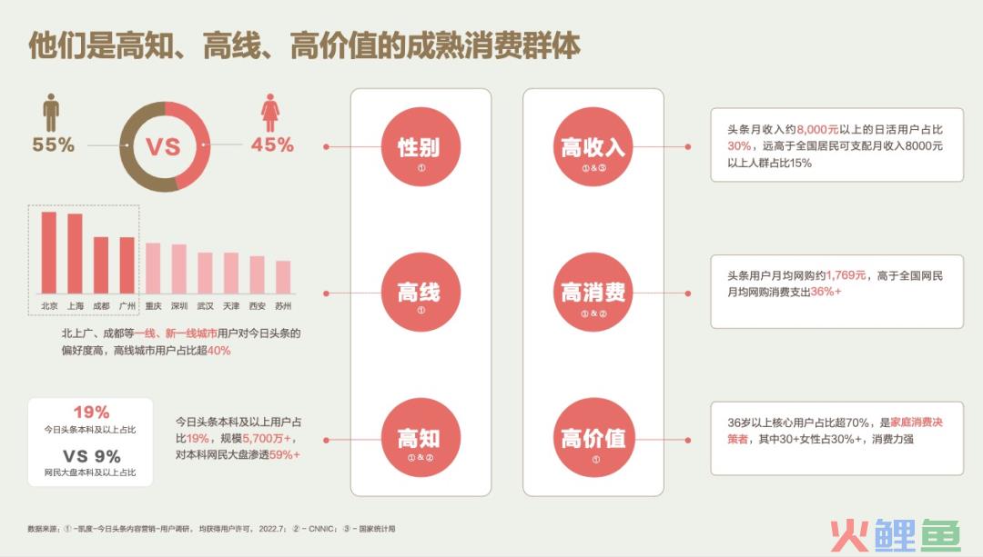 非典型博主出圈背后：冷门如何成为人人共振的热门