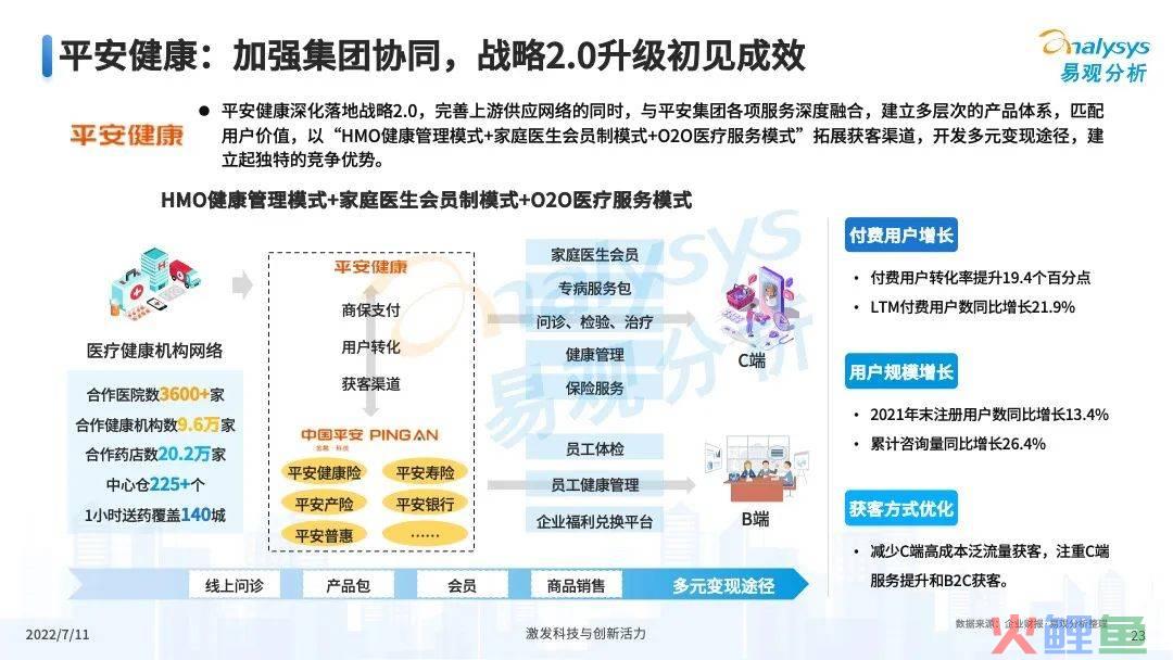疫情之下，互联网医疗企业该如何解锁应用新场景？