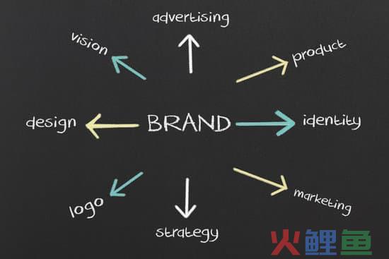 品牌营销策划 品牌(天策行：产品品类策划创新，换个赛道成龙头（上）)