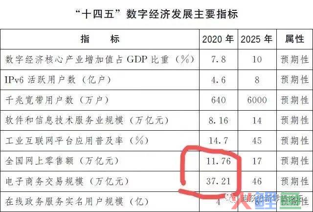 2023年如何找到新的增长路径？