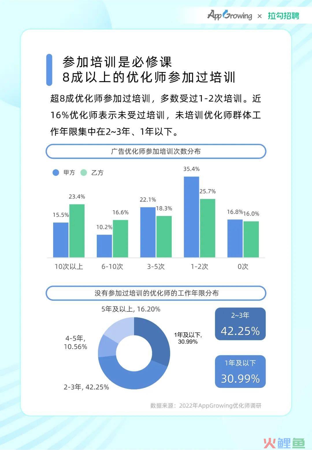 学会玩流量，永远不失业！