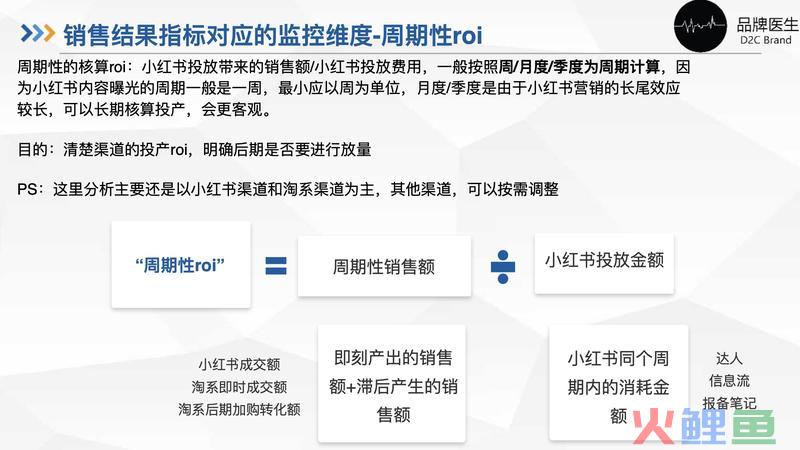 小红书运营的底层逻辑是什么?如何提高投放效率?