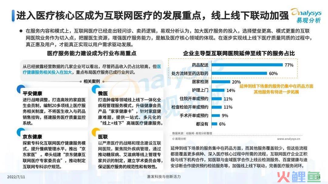 疫情之下，互联网医疗企业该如何解锁应用新场景？