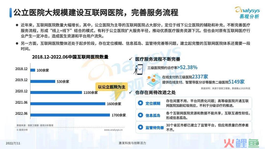 疫情之下，互联网医疗企业该如何解锁应用新场景？