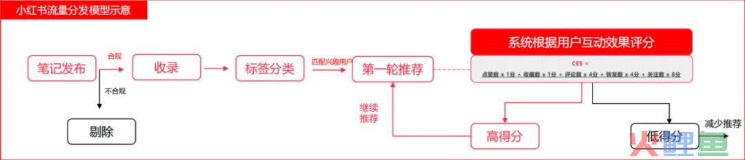 2023年做小红书必备的10个模型
