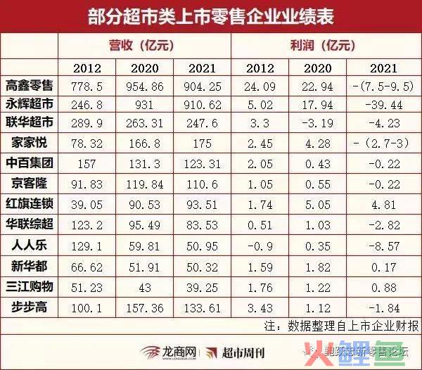 2023年如何找到新的增长路径？