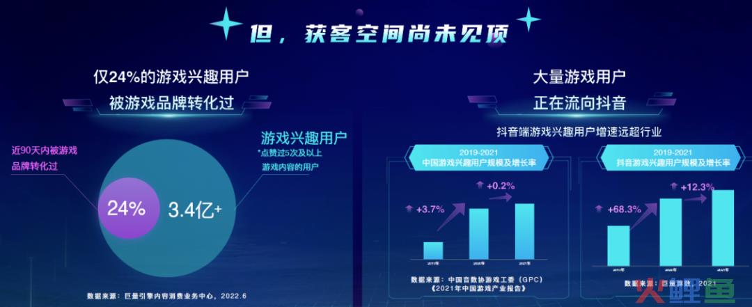 平台消耗占比超60%，聊聊2022年最受游戏厂商重视的「广告内容」