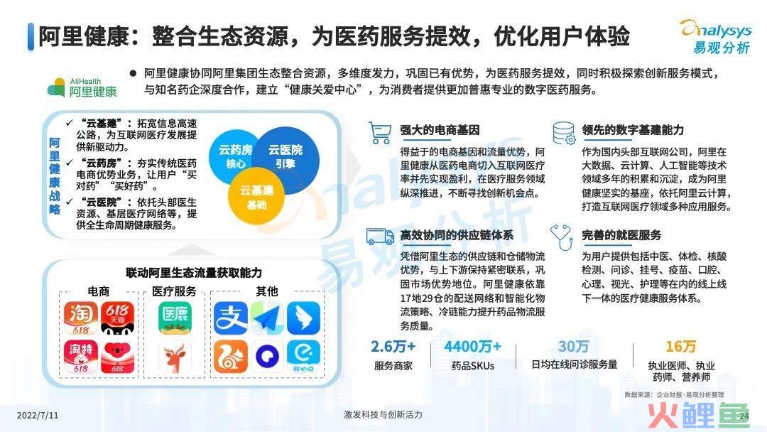 疫情之下，互联网医疗企业该如何解锁应用新场景？