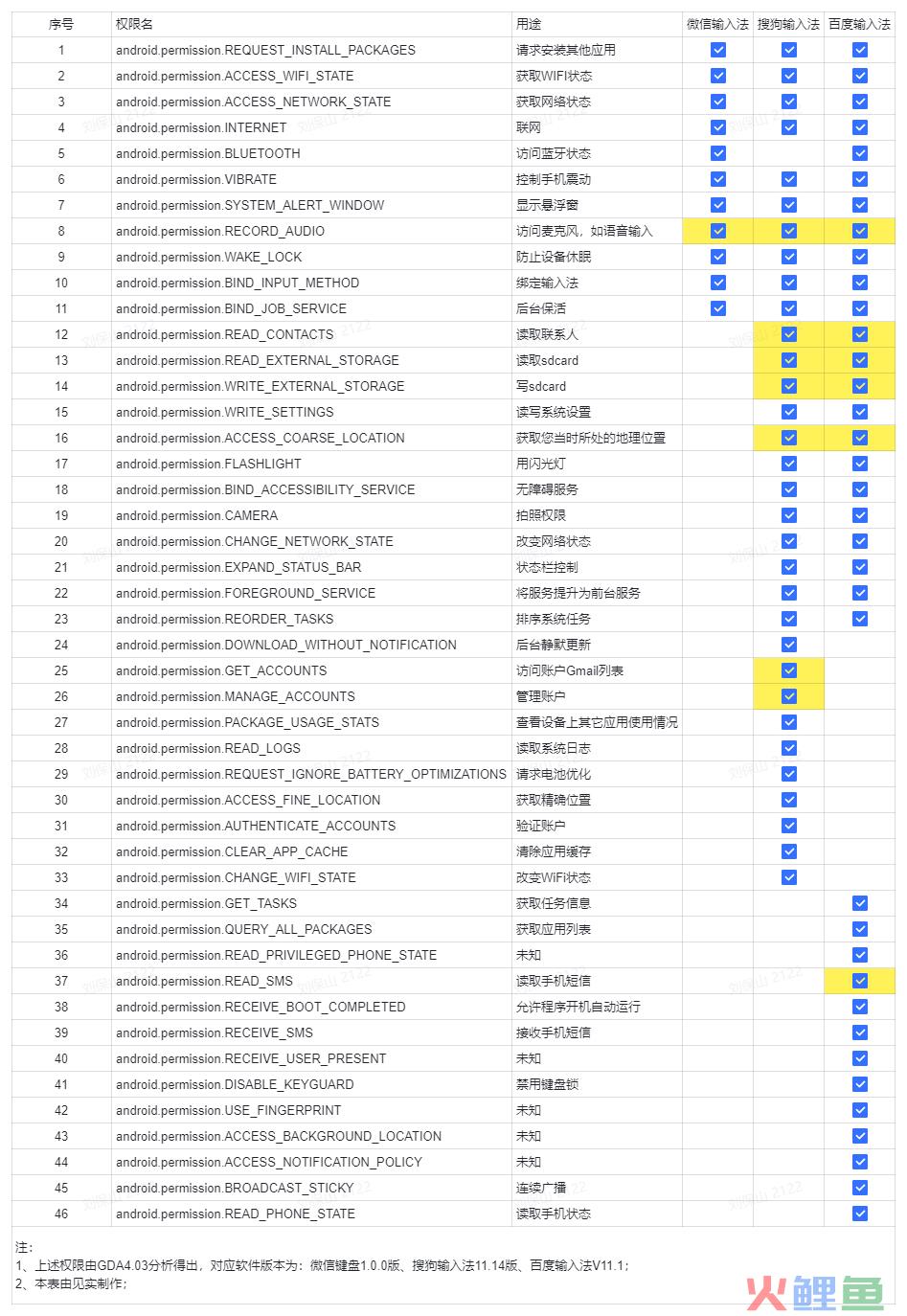 微信键盘正式上线，带来这些营销新机会！