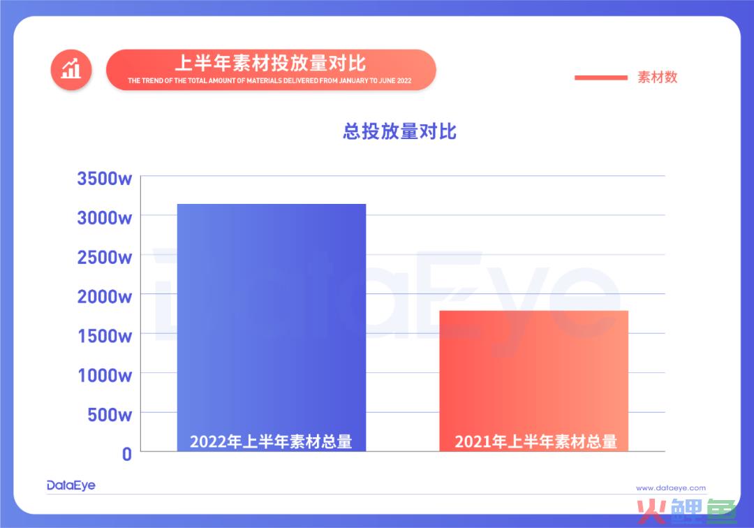 聊聊2022年最受游戏厂商重视的「广告内容」