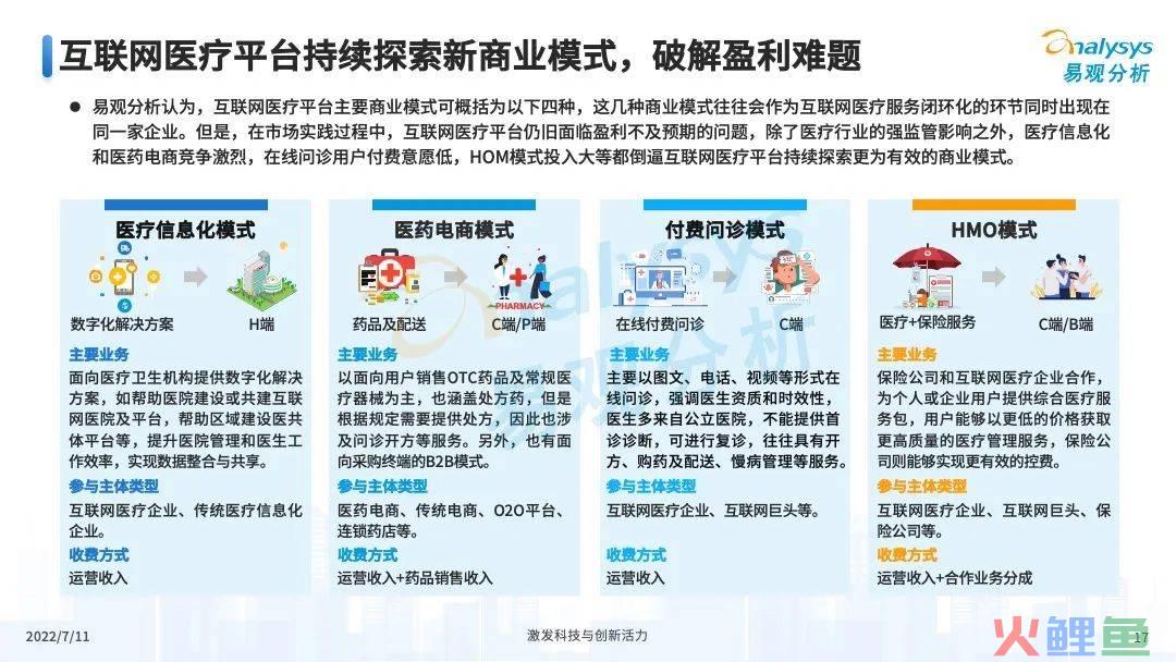 疫情之下，互联网医疗企业该如何解锁应用新场景？