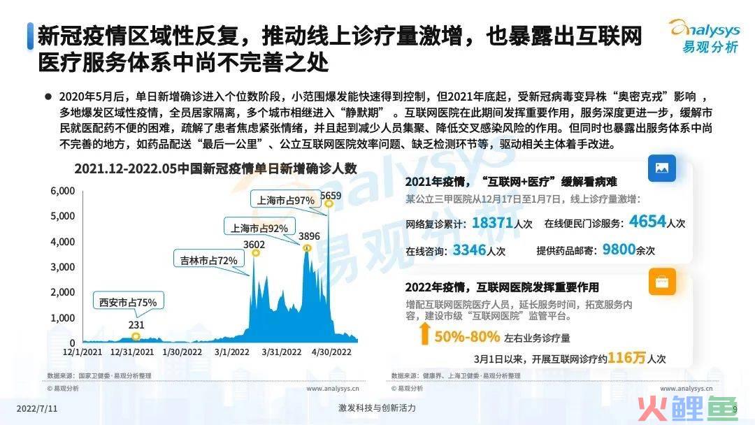 疫情之下，互联网医疗企业该如何解锁应用新场景？